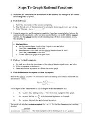 Step by Step Process to Solve and Graph Rational Functions 的图像结果