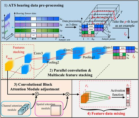 Feature Extraction 的图像结果