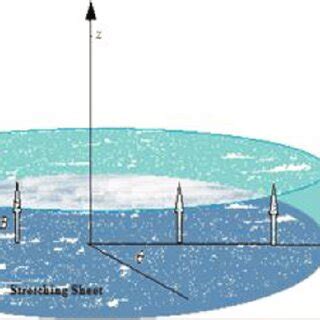 Image result for Fluid Flow Basic Script Example