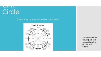 Image result for Memorizing Unit Circle