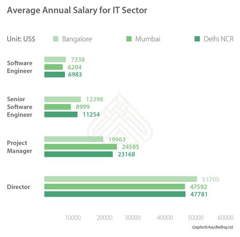 What is the average salary in india - nanaxrunning