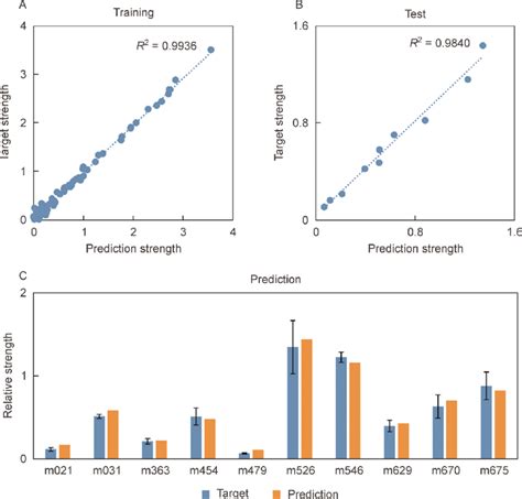 OPT Model Explained 的图像结果
