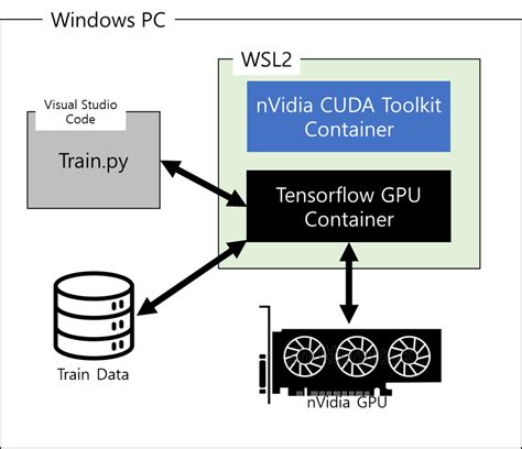 Image result for Docker Tensorflow Install