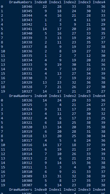 Export Data Frame as CSV Function Python 的图像结果