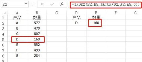 index函数与match函数的组合应用 - 知乎