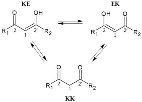 Pharmaceuticals | Special Issue : β-Diketones and Their Derivatives ...