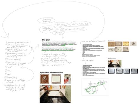 Image result for Creative Process Map