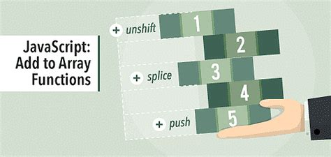 Image result for Update Element in Array JavaScript