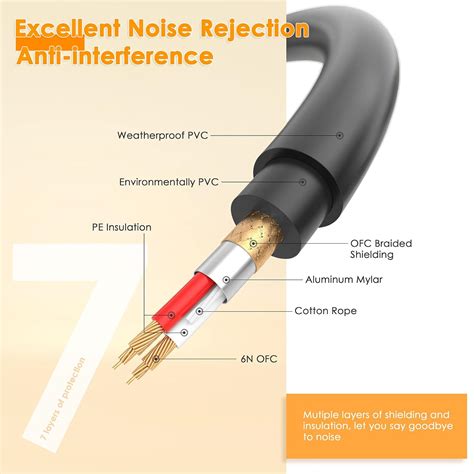 Buy Sovvid XLR Cable to 1/8Inch 3.5mm - 10FT XLR Female to 3.5mm Male ...