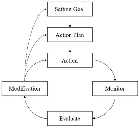 The Effects of Coaching Techniques on Well-Being of Digital-Technology ...