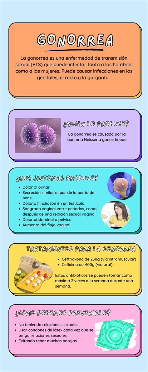 Infografia Gonorrea y Dengue - GONORREAGONORREA La gonorrea es una enfermedad de transmisión ...