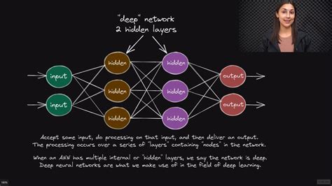 Image result for Deeplizard Deep Learning