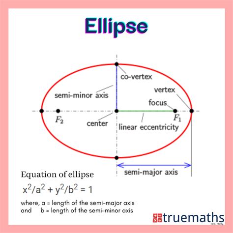 Image result for Ellipse Geometry