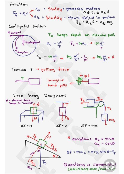 How to Use Physics Formulas 的图像结果