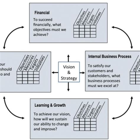 Netcare 911 Balanced Scorecard 的图像结果