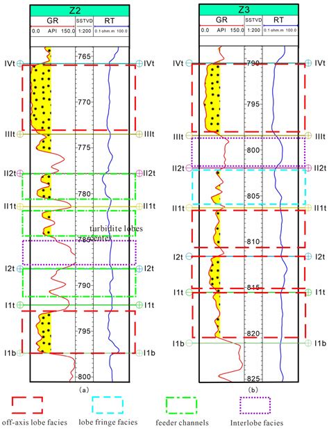 Reservoir Architecture of Turbidite Lobes and Remaining Oil ...