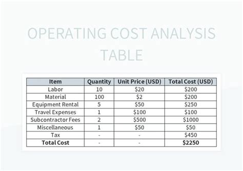 Image result for How Do You Find Operating Cost