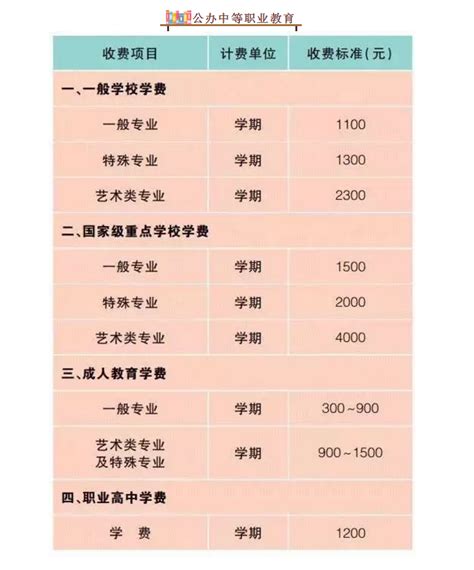 2019年上海公办学校收费标准_上海爱智康