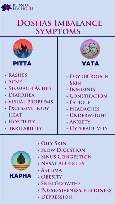 Best 12 Understanding of Vata, Pitta and Kapha – Artofit