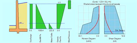Image result for Retaining Wall Design Example