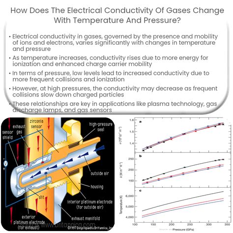 How does the electrical conductivity of gases change with temperature and pressure?