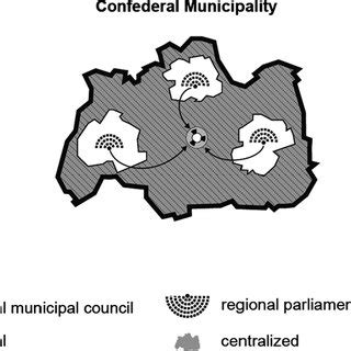 Types of Local Government 的图像结果