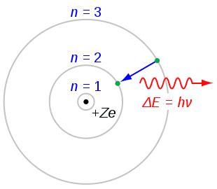 Bohr’s Atomic Model and Electron Orbits - Physics for JEE Main and ...