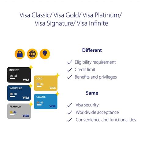 Image result for Video Card Comparison Chart