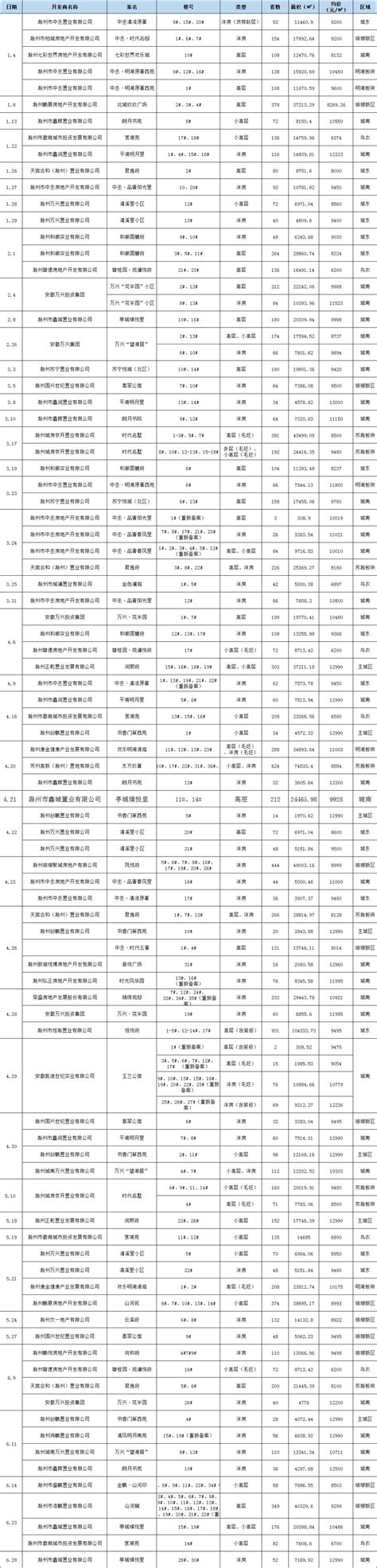 滁州市房地产估价机构备案登记_滁州市住房和城乡建设局