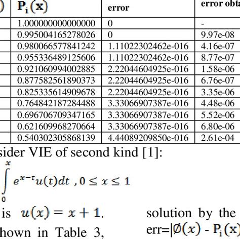 Image result for Calculating Absolute Error