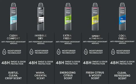 Buy Dove Men+Care Clean Comfort Dry Spray Antiperspirant Deodorant, Up ...