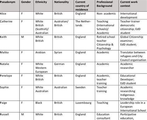 Background Information of Your Life Example 的图像结果