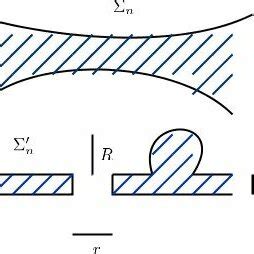 Image result for Multiplicity Example
