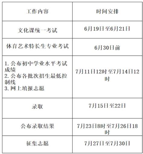 2023年陕西咸阳中考成绩查询时间及入口：7月11日
