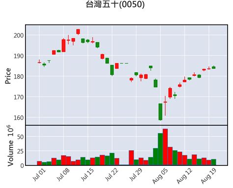 Python Subplot Finance 的图像结果