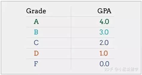 留学英国本科，申请文书该怎么写 - 知乎