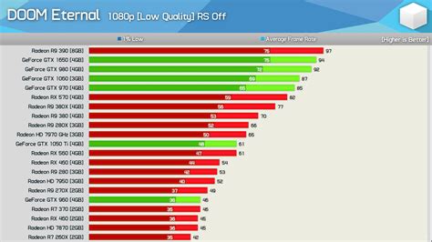 Image result for Radeon Graphics Card Comparison Chart