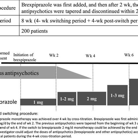Switch Procedure 的图像结果