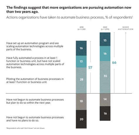 Image result for Business Process Management Structure