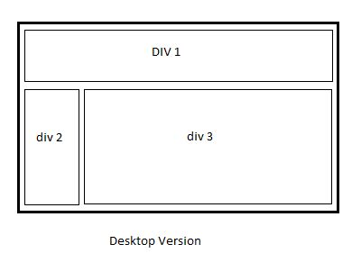 Image result for Div Alignment in CSS