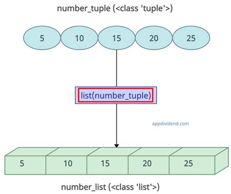 List to Tuple Python 的图像结果
