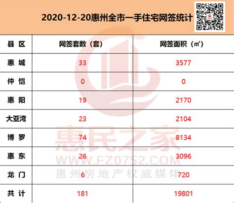 惠州电商直播基地项目启动，与20多商家签协议_发展_产业_仲恺