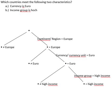 Image result for Classification Tree Analysis Example R