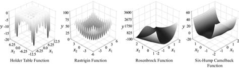 Image result for Optimization Function