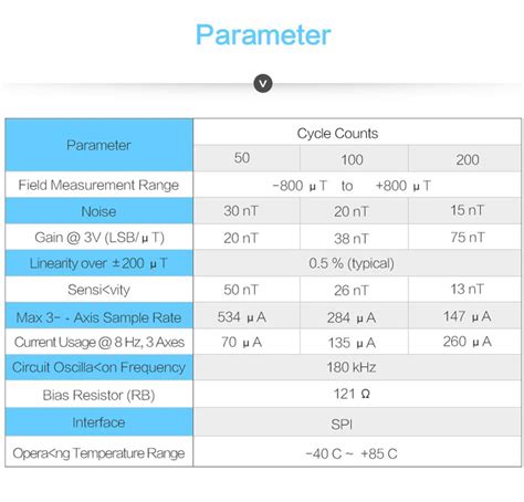 Buy [Military-Grade Magnetometer Compensation Chip] RM3100 High ...