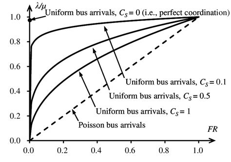 Image result for Stops Normalized Field