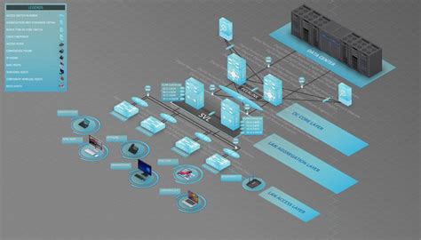 3D Networking 的图像结果