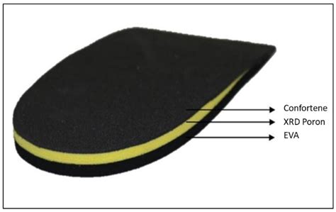 Effectiveness of Custom-Made Foot Orthoses vs. Heel-Lifts in Children ...