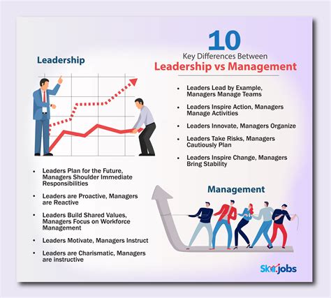 Examples Of Leadership And Management What Is Leadership Development?