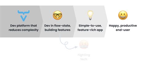 Image result for Vaadin Tutorial